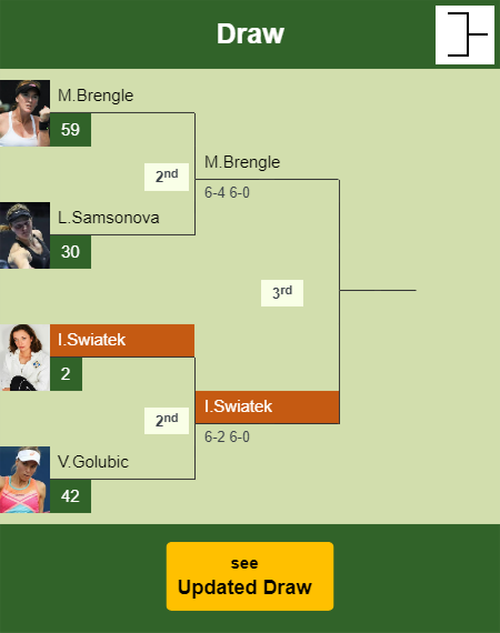 Iga Swiatek Draw info