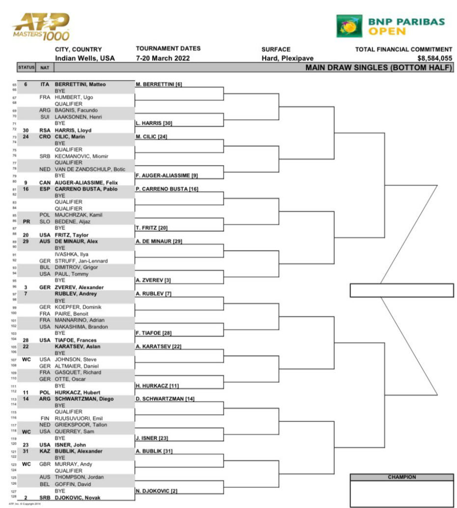 Indian Wells Main Draw Atp Bottom Half