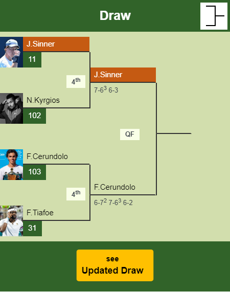 Jannik Sinner Draw info