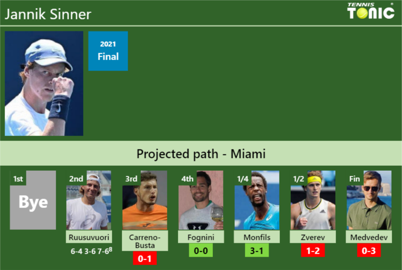 Jannik Sinner Stats info