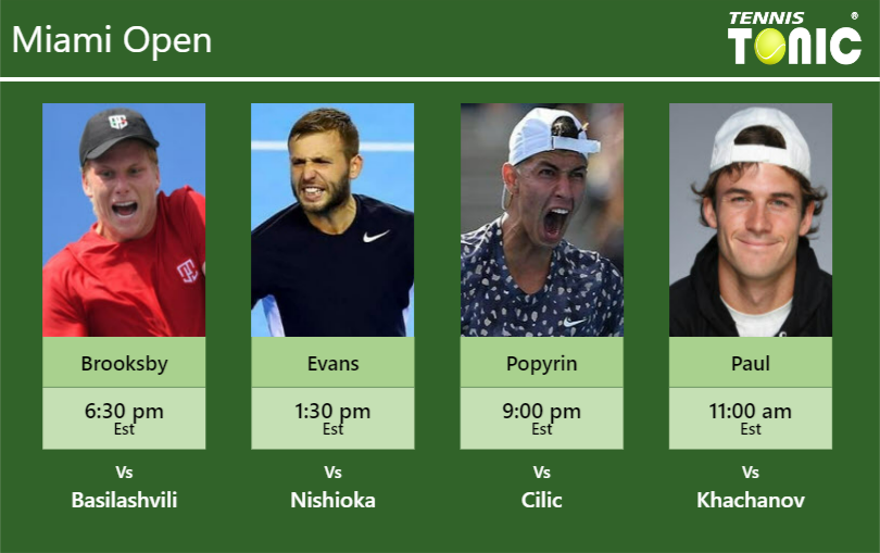 Jenson Brooksby-Daniel Evans-Alexei Popyrin-Tommy Paul Stats info