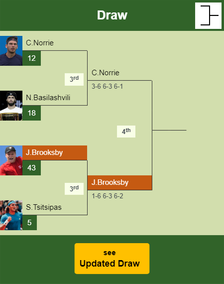 Jenson Brooksby Draw info