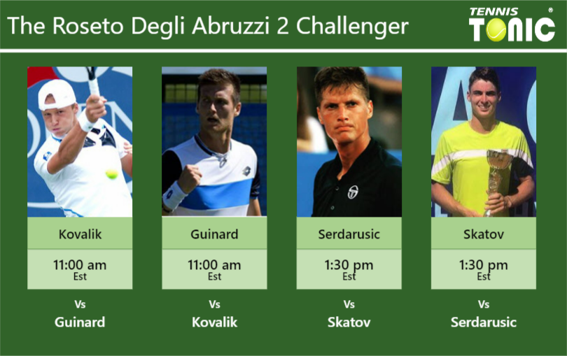 PREDICTION, PREVIEW, H2H: Kovalik, Guinard, Serdarusic and Skatov to play on COURT 1 on Friday – Roseto Degli Abruzzi 2 Challenger Jozef Kovalik-Manuel Guinard-Nino Serdarusic-Timofey Skatov Stats info