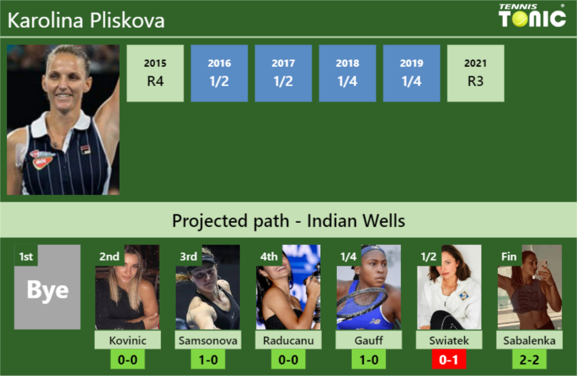 Karolina Pliskova Stats Info Ntrhmlx4ek Karolina Pliskova Stats info