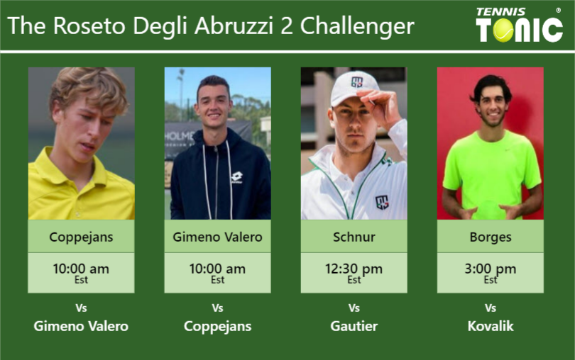 Kimmer Coppejans-Carlos Gimeno Valero-Brayden Schnur-Nuno Borges Stats info