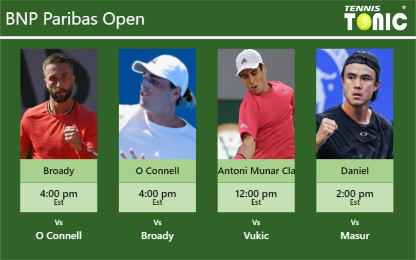 Liam Broady Christopher O Connell Jaume Antoni Munar Clar Taro Daniel Stats Info 2ptqwexchh Liam Broady-Christopher O Connell-Jaume Antoni Munar Clar-Taro Daniel Stats info