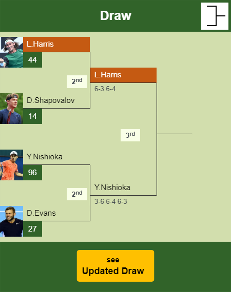 Lloyd Harris Draw info