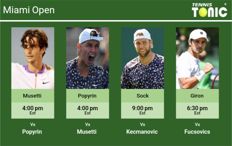 Lorenzo Musetti Alexei Popyrin Jack Sock Marcos Giron Stats Info Cmuodzbc36 Lorenzo Musetti-Alexei Popyrin-Jack Sock-Marcos Giron Stats info