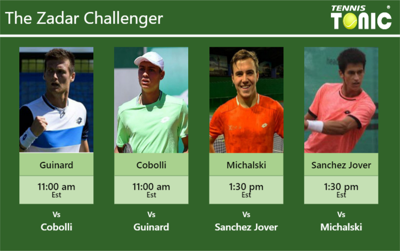 Manuel Guinard-Flavio Cobolli-Daniel Michalski-Carlos Sanchez Jover Stats info