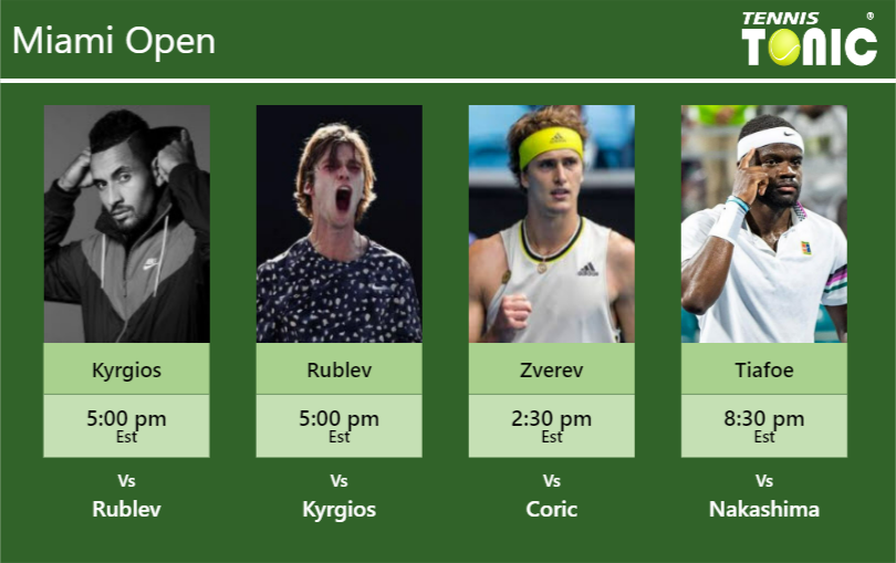 Nick Kyrgios Andrey Rublev Alexander Zverev Frances Tiafoe Stats Info Qgyoyyib3e Nick Kyrgios-Andrey Rublev-Alexander Zverev-Frances Tiafoe Stats info