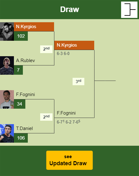Nick Kyrgios Draw info