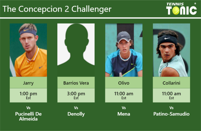 PREDICTION, PREVIEW, H2H: Jarry, Tomas Barrios Vera, Olivo and Collarini to play on Thursday – Concepcion 2 Challenger Nicolas Jarry-Tomas Barrios Vera-Renzo Olivo-Andrea Collarini Stats info