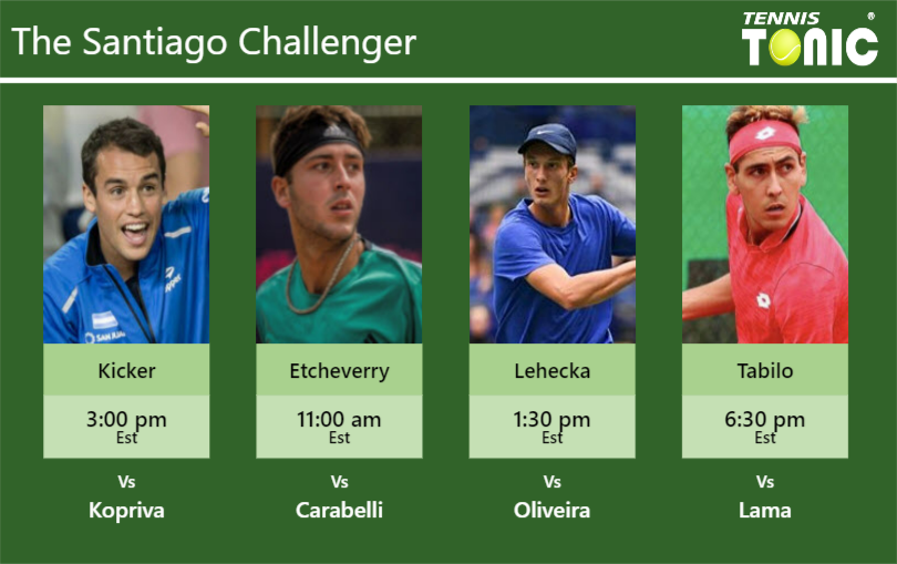 Nicolas Kicker-Tomas Martin Etcheverry-Jiri Lehecka-Alejandro Tabilo Stats info