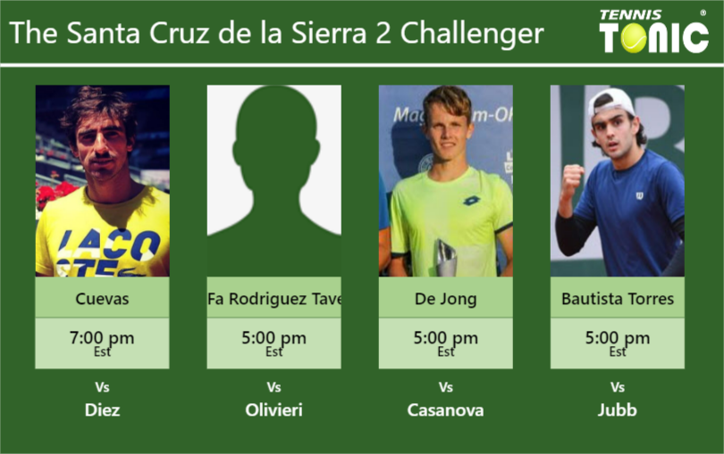 Pablo Cuevas-Santiago Fa Rodriguez Taverna-Jesper De Jong-Juan Bautista Torres Stats info