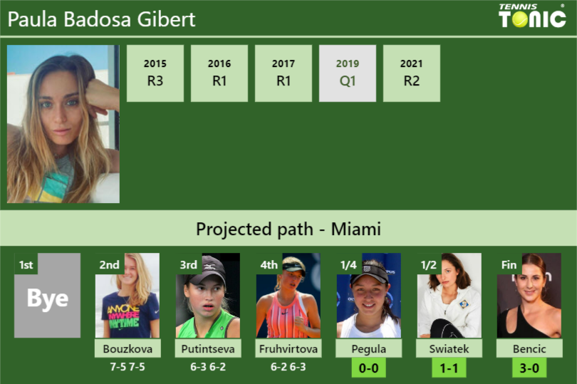 [UPDATED QF]. Prediction, H2H Of Paula Badosa Gibert's Draw Vs Pegula ...