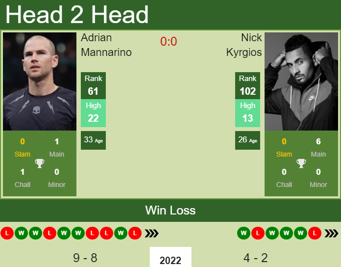 Nick Kyrgios vs. Adrian Mannarino Miami Open