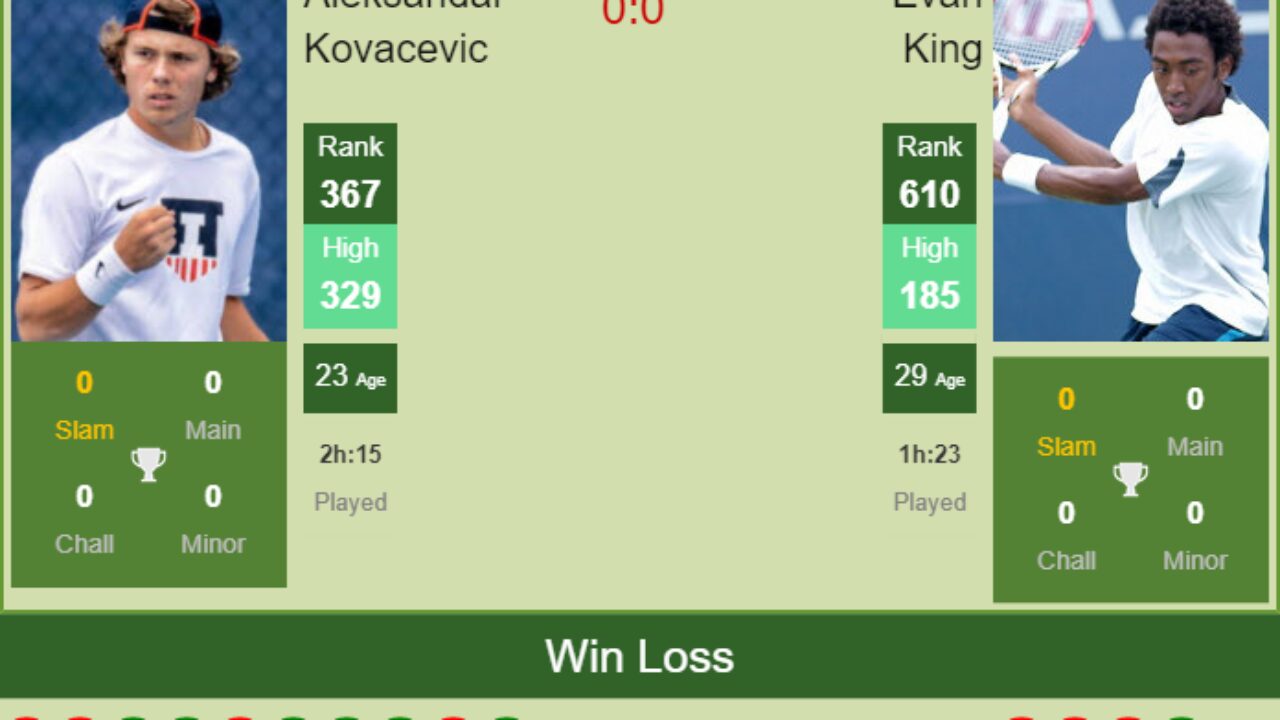 H2H, PREDICTION Aleksandar Kovacevic vs Evan King Phoenix Challenger odds, preview, pick - Tennis Tonic