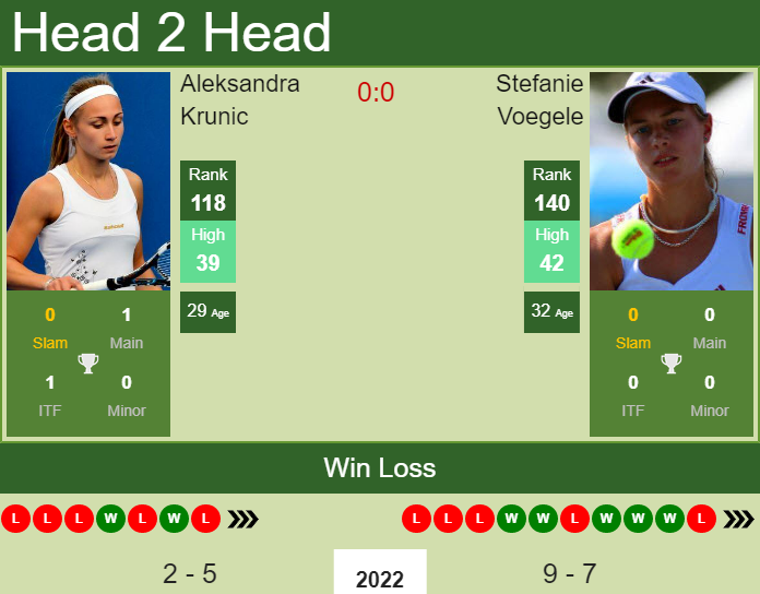 Prediction And Head To Head Aleksandra Krunic Vs. Stefanie Voegele Hy63aiam2e Prediction and head to head Aleksandra Krunic vs. Stefanie Voegele
