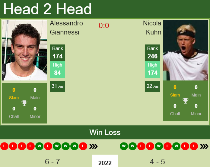 Prediction and head to head Alessandro Giannessi vs. Nicola Kuhn