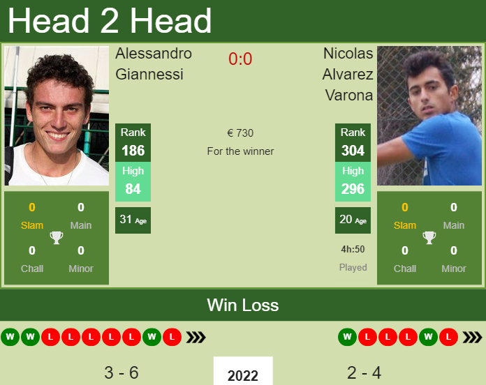 Alessandro Giannessi vs. Nicolas Alvarez Varona the Roseto Degli Abruzzi 2 Challenger