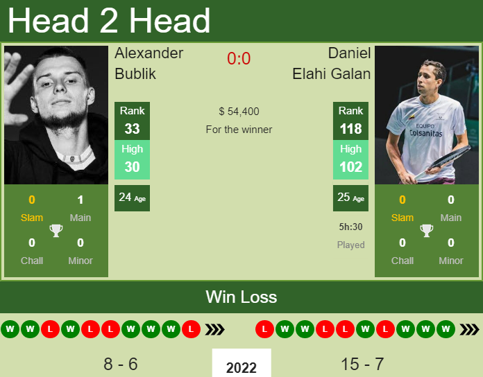 Alexander Bublik vs. Daniel Elahi Galan Miami Open