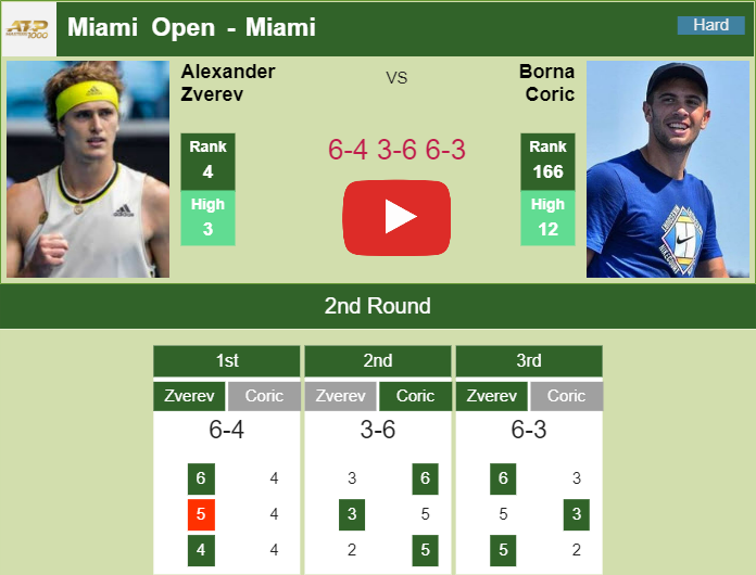 Prediction and head to head Alexander Zverev vs. Borna Coric