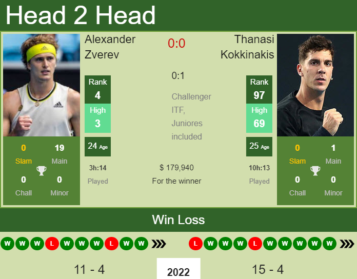 Alexander Zverev vs. Thanasi Kokkinakis Miami Open