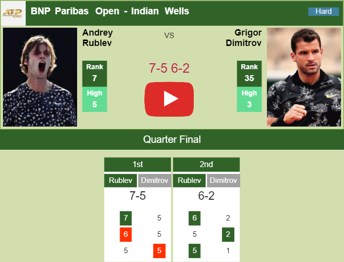 Prediction And Head To Head Andrey Rublev Vs. Grigor Dimitrov 2jtwgit5hk Prediction and head to head Andrey Rublev vs. Grigor Dimitrov