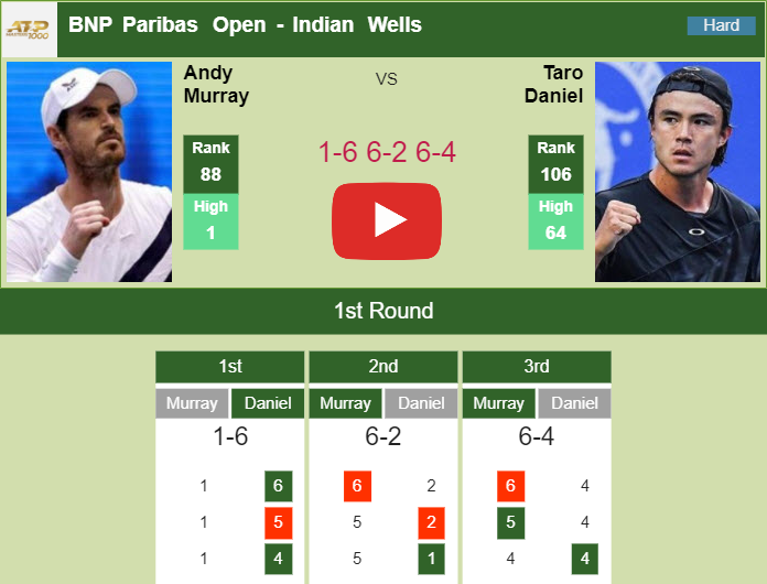 Prediction And Head To Head Andy Murray Vs. Taro Daniel Fzm97udag1 Prediction and head to head Andy Murray vs. Taro Daniel