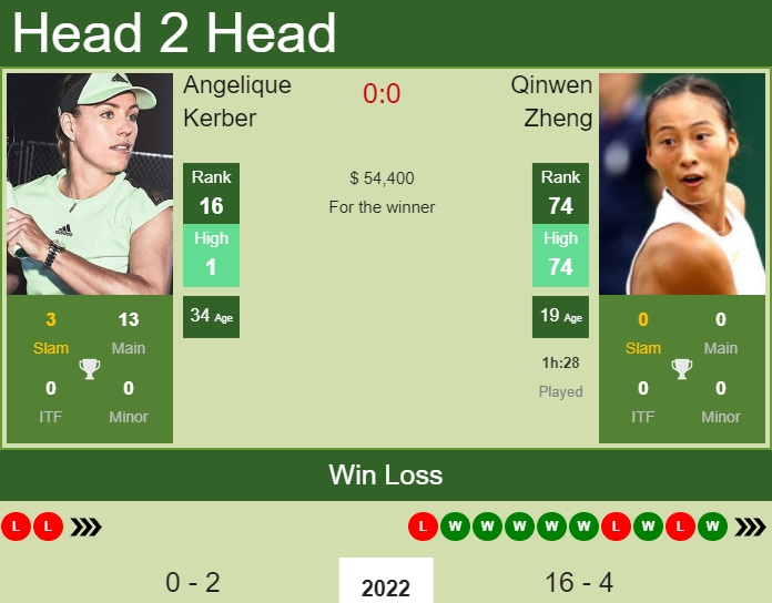 Qinwen Zheng vs Angelique Kerber Prediction: Who Will Win? (Expert Picks & Odds)