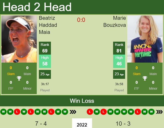 Marie Bouzkova vs. Beatriz Haddad Maia Abierto GNP Seguros 