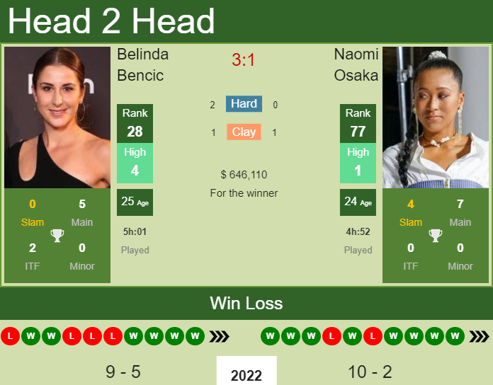 Naomi Osaka vs. Belinda Bencic Miami Open