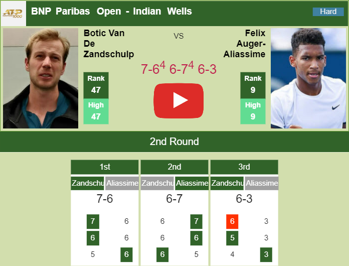 Prediction And Head To Head Botic Van De Zandschulp Vs. Felix Auger Aliassime Onaikp5c0l Prediction and head to head Botic Van De Zandschulp vs. Felix Auger Aliassime