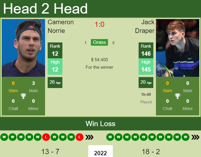 Cameron Norrie vs. Jack Draper Miami Open