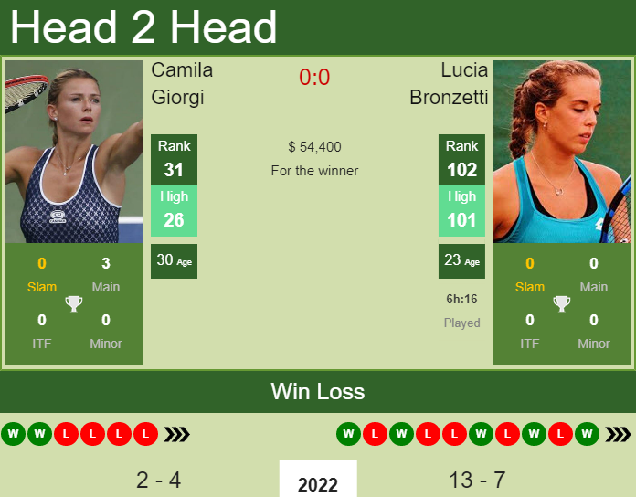 Camila Giorgi vs. Lucia Bronzetti Miami Open