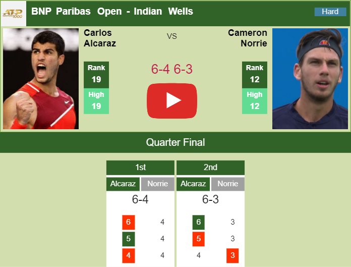 Prediction and head to head Carlos Alcaraz vs. Cameron Norrie