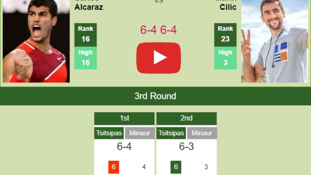 Carlos Alcaraz defeats Cilic in the 3rd round of the Miami Open