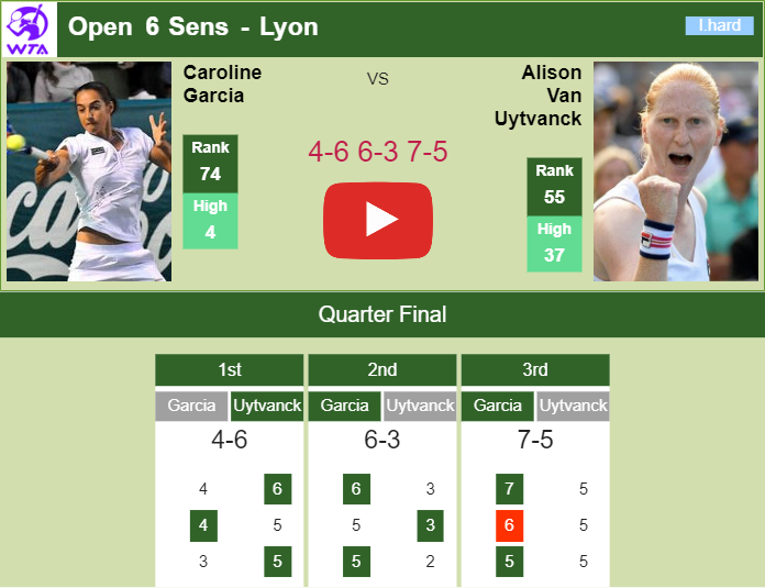 Prediction and head to head Caroline Garcia vs. Alison Van Uytvanck