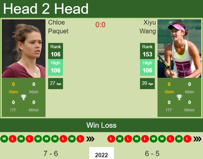 Prediction and head to head Chloe Paquet vs. Xiyu Wang