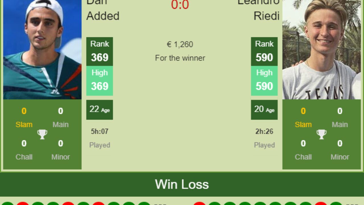 H2H, PREDICTION Dan Added vs Leandro Riedi Lugano Challenger odds, preview, pick - Tennis Tonic