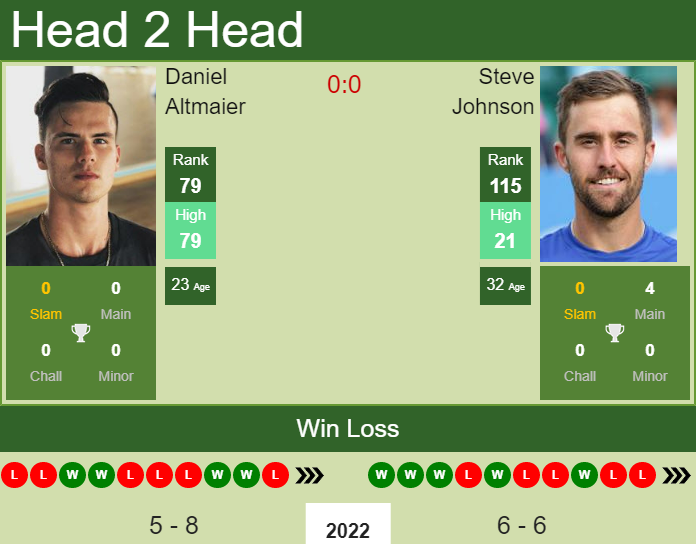 Steve Johnson vs. Daniel Altmaier BNP Paribas Open 