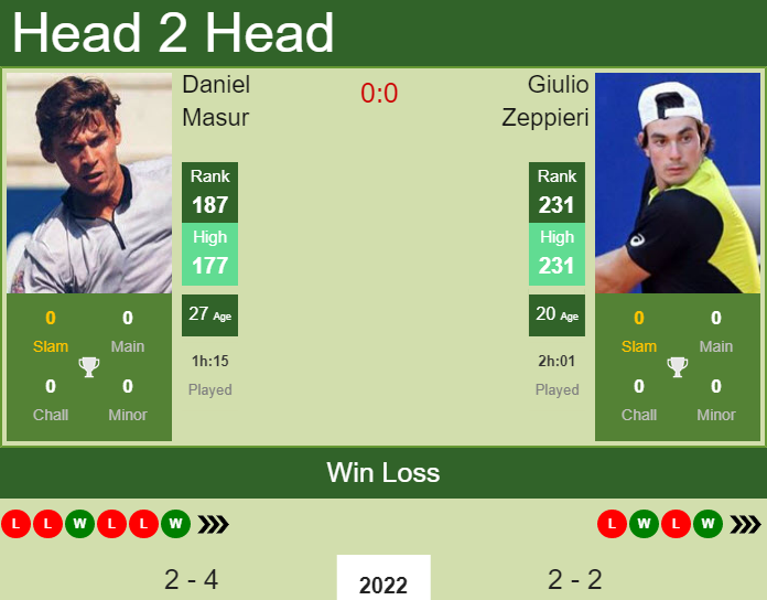 Giulio Zeppieri vs. Daniel Masur the Turin Challenger