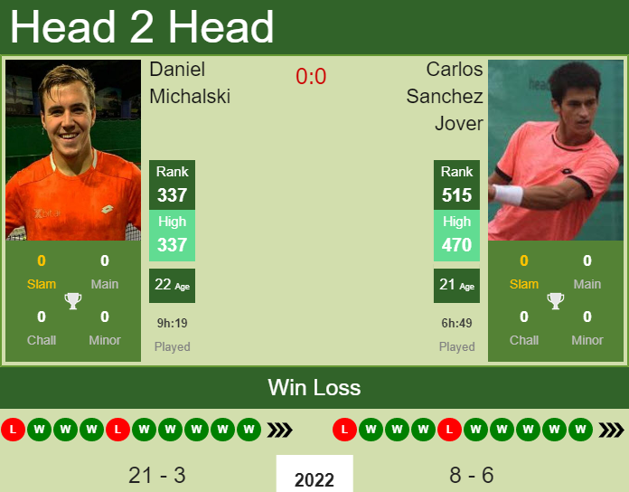 Daniel Michalski vs. Carlos Sanchez Jover the Zadar Challenger