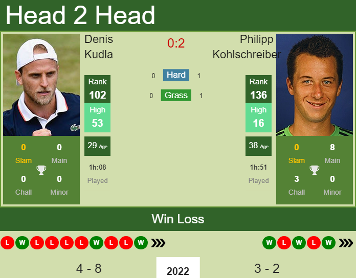 Denis Kudla vs. Philipp Kohlschreiber BNP Paribas Open 