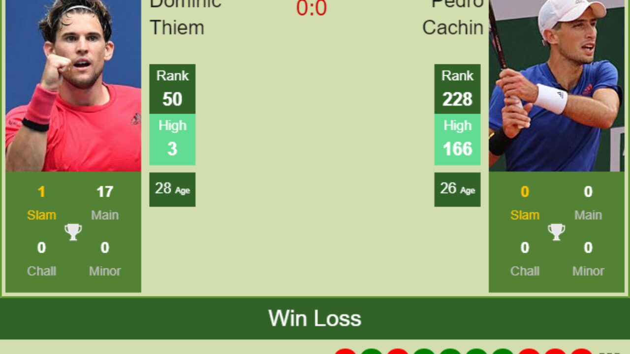 H2H, PREDICTION Dominic Thiem vs Pedro Cachin Marbella Challenger odds, preview, pick - Tennis Tonic