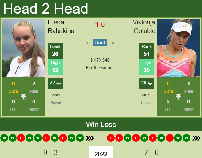 Elena Rybakina vs. Viktorija Golubic BNP Paribas Open