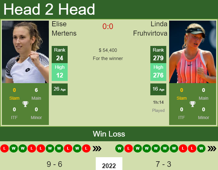Elise Mertens vs. Linda Fruhvirtova Miami Open