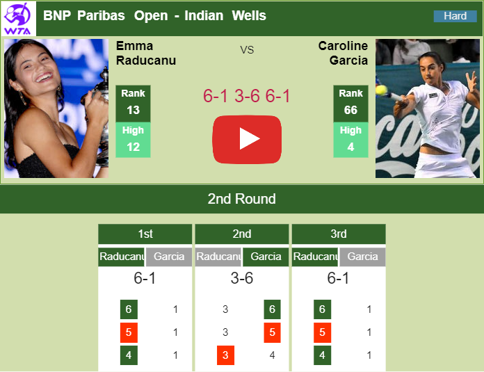 Prediction and head to head Emma Raducanu vs. Caroline Garcia