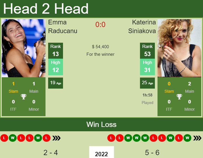 Emma Raducanu vs. Katerina Siniakova Miami Open