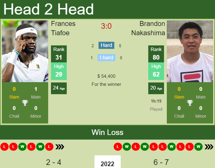 Frances Tiafoe vs. Brandon Nakashima Miami Open